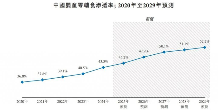 盯上这届年轻父母，有商家年入 15 亿，即将冲出行业“第一股”