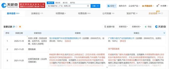 有救了？恒大汽车两大子公司，被广州国资接手，注册资本合计75亿元！去年半年亏超200亿元，已付不起审计费，斥巨资买的地被无偿收回