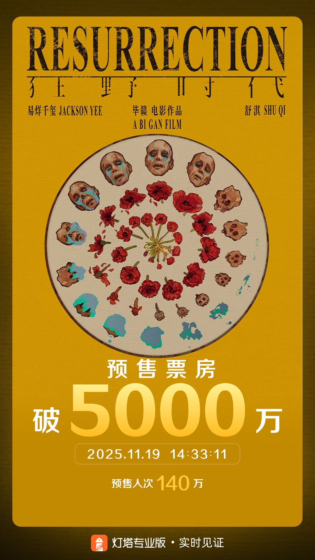 即将上映，易烊千玺新片《狂野时代》预售票房破5000万