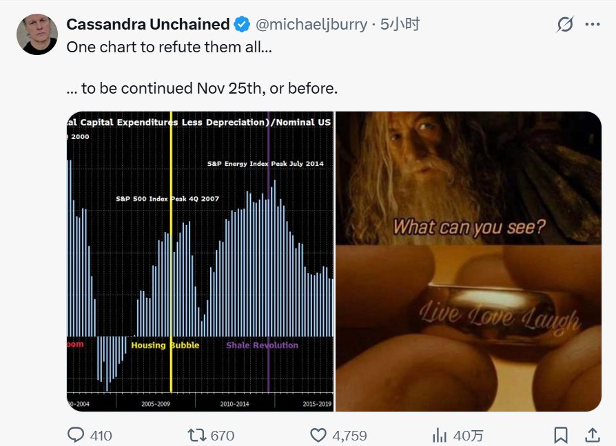 “大空头”Burry：一张图驳倒所有质疑