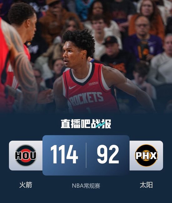 🏀KD缺阵火箭射落太阳！阿门28+7+8 霍勒迪22分 狄龙29分