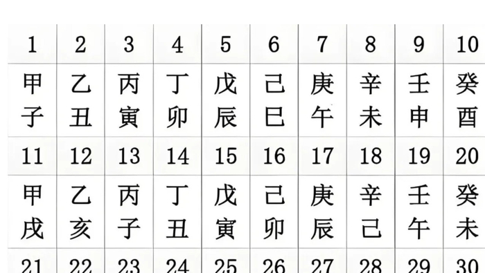 不是迷信！今年是“四牛耕田，五人分饼，七龙治水”，早看早准备